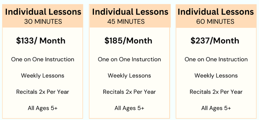 Picture of a pricing table. This table explains that we offer individual, one-on-one drum lessons with three different options. 30 Minute Percussion lessons are $133 / Month, 45 minute drumming lessons are $185/month, 60 minute lessons are $237 per month
